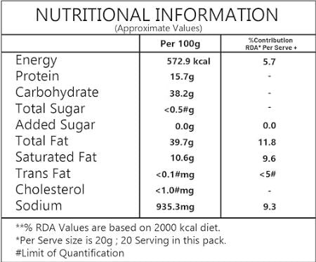 This is the Nutrition of Haldiram's Dal Biji.