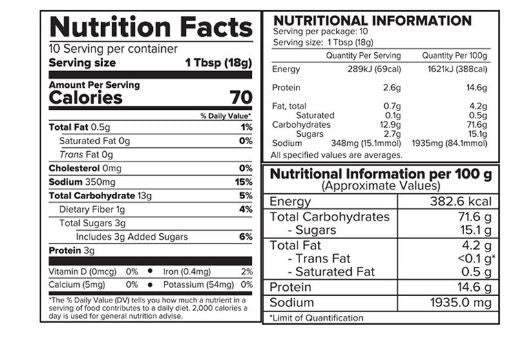 The Nutrition Facts of Haldiram's Khaman Dhokla 