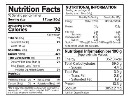 The Nutrition Facts of Haldiram's Khatta Dhokla 