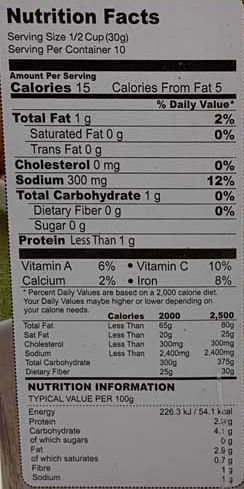 The Nutrition Facts of Haldiram's Pudina Chutney 
