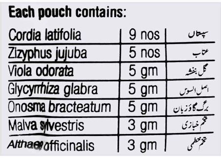 This is the Nutrition of Hamdard Johar Joshanda.
