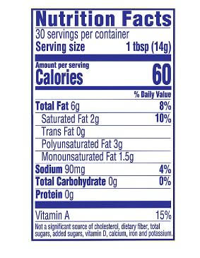 The Nutrition Facts of Unsalted Butter