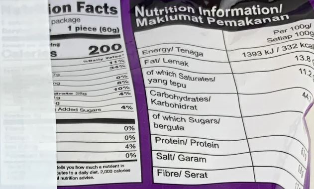 The Nutrition Facts of Kawan Mini Paratha (6pcs) 