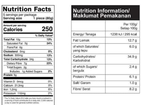 The Nutrition Facts of Kawan Whole Wheat Paratha (6pcs) 