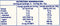 The Nutrition Facts of Kiri Creamy Processed Cheese Family Pack 