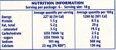 The Nutrition Facts of Kiri Creamy Processed Cheese Family Pack 