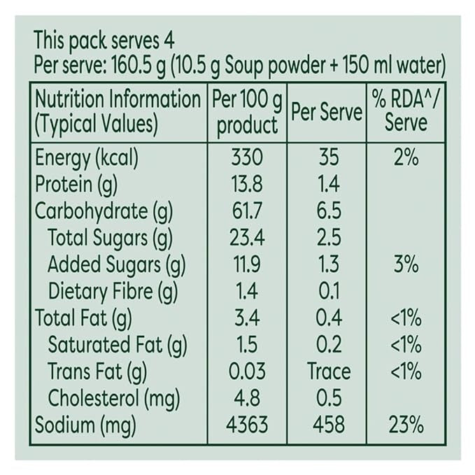 This is the Nutrition of Knorr Chicken Delight Soup Mix.