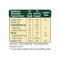 This is the Nutrition of Knorr Chicken Schezwan Mix.