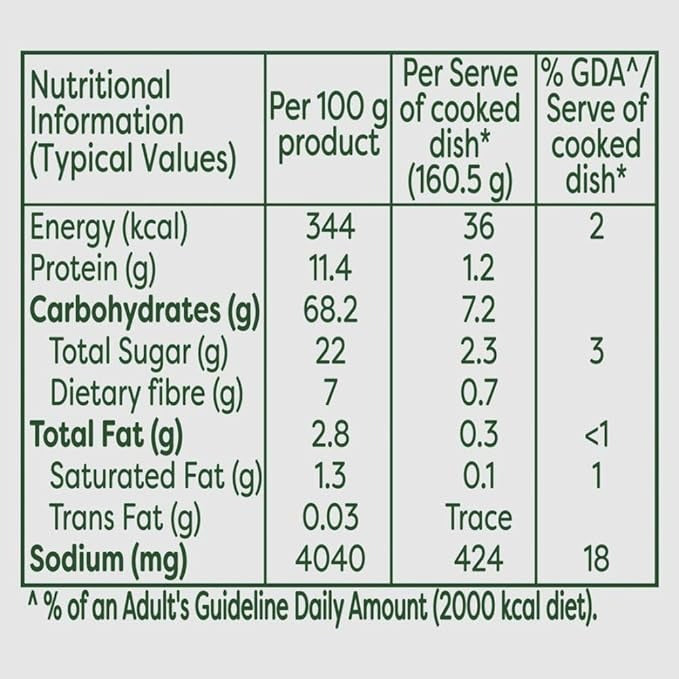This is the Nutrition of Knorr Mix Vegetable Soup.