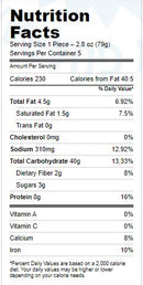 The Nutrition Facts of Kontos Roghani Nann 