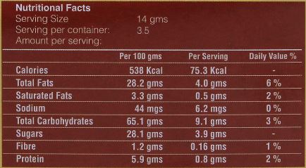 This is the Nutrition of LU Bakeri Nankhatai Family Pack.