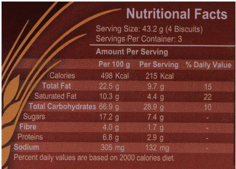 This is the Nutrition of LU Biscuits Wheatable High Fiber Family Pack.