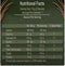 This is the Nutrition of LU Biscuits Wheatable Sugar Free Family Pack.