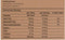 This is the Nutrition of LU Biscuits Zeera Plus Family Pack.