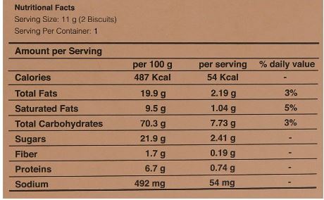 This is the Nutrition of LU Biscuits Zeera Plus Family Pack.