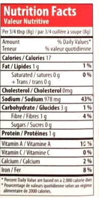 The Nutrition Facts of Lazzat Chapli Kabab