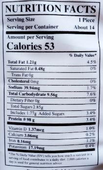 The Nutrition Facts of Lazzat Tea Rusks