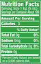 The Nutrition Facts of Lemon Juice