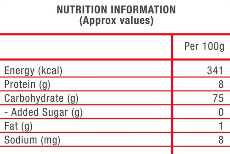 This is the Nutrition of MTR Roasted Vermicelli.