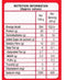 The Nutrition Facts of MTR Vada Mix