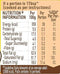 This is the Nutrition of Maggi Coconut Milk Powder.