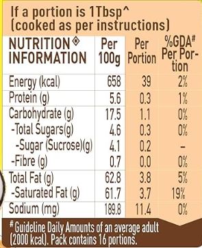 This is the Nutrition of Maggi Coconut Milk Powder.