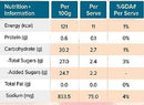 The Nutrition Facts of Maggi Tomato Sauce Nong 