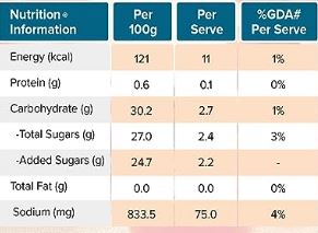 The Nutrition Facts of Maggi Tomato Sauce Nong 