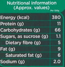 The Nutrition Facts of Manna Poha Ready to Eat