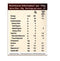 The Nutrition Facts of Manna Sattoo