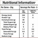 The Nutrition Facts of Manna Vermicelli Ragi