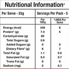 The Nutrition Facts of Manna Vermicelli Ragi