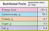 The Nutrition Facts of Manna Vermicelli Rice