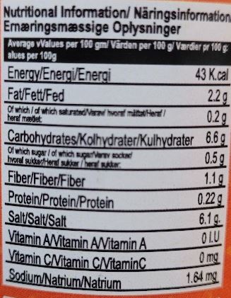 The Nutrition Facts of Mitchell's Peri Peri Hot Sauce ITU Grocers Inc.