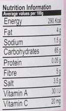 The Nutrition Facts of Mitchell's Plum Chutney ITU Grocers Inc.