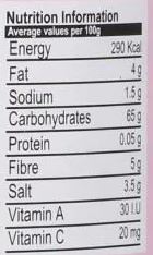 The Nutrition Facts of Mitchell's Plum Chutney ITU Grocers Inc.