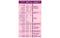 The Nutrition Facts of Mother's Horlicks Plus