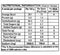 The Nutrition Facts of Mother's Recipe RTC Chicken Curry Mix 
