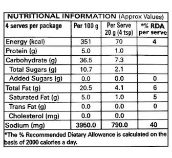 The Nutrition Facts of Mother's Recipe RTC Chicken Curry Mix 