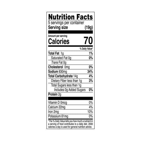 The Nutrition Facts of National Chicken 65 