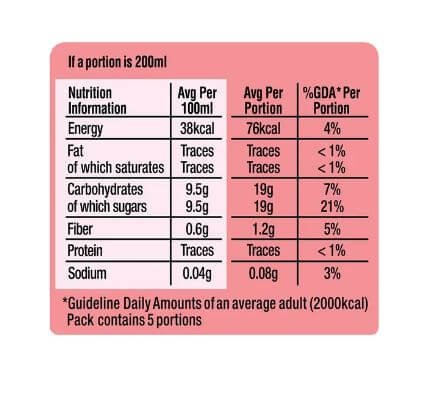 The Nutrition Facts of Nestle Fruita Vitals Guava