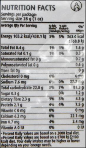 The Nutrition Facts of Nirapara Chemba Idiyappam Podi 