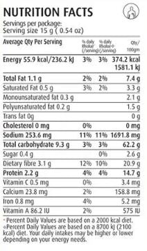 The Nutrition Facts of Nirapara Chicken Masala 