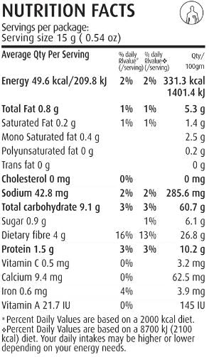 The Nutrition Facts of Nirapara Chilly Chicken Masala 