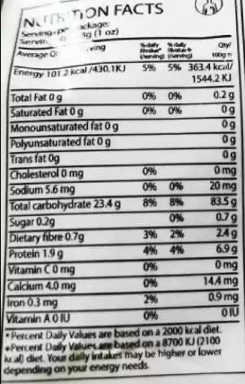 The Nutrition Facts of Nirapara Easy Palappam Podi 