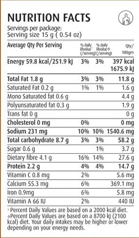 The Nutrition Facts of Nirapara Garam Masala 