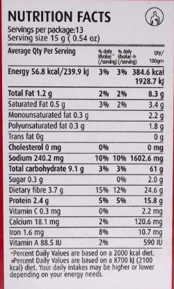 The Nutrition Facts of Nirapara Meat Masala 