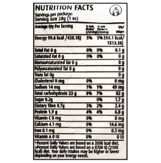 The Nutrition Facts of Nirapara Pathiri Podi 