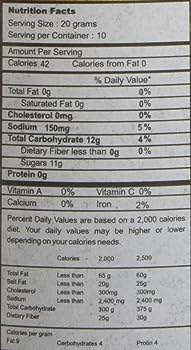 The Nutrition Facts of Nirav Hot Sweet Chutney 