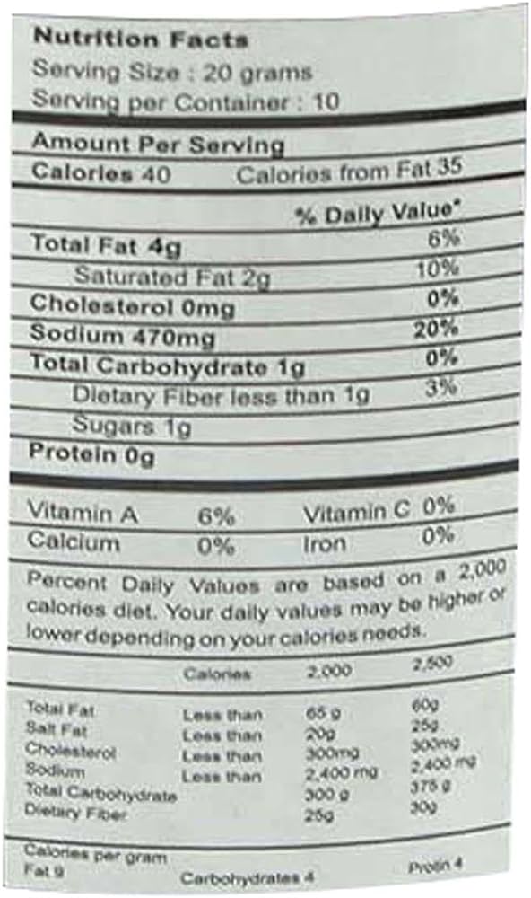 The Nutrition Facts of Nirav Mint Chutney 